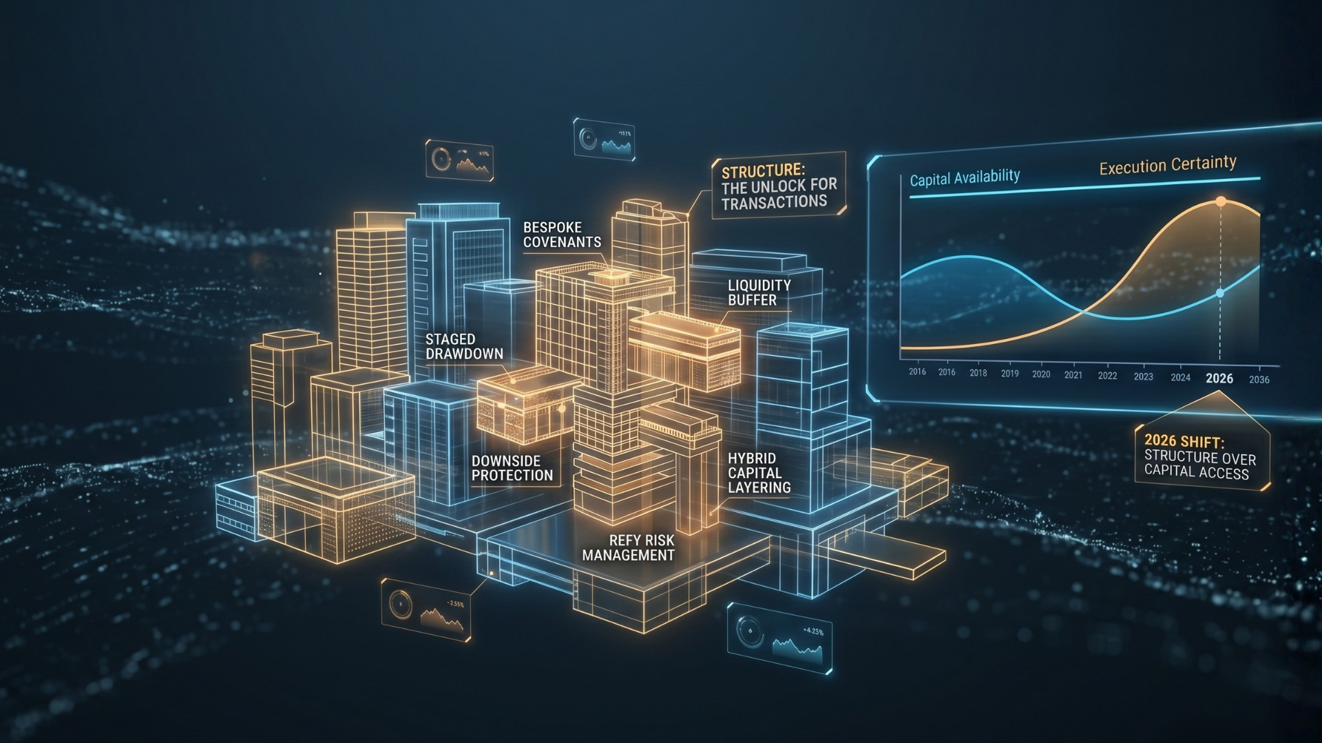 Why Structure Is Becoming More Important Than Access To Capital In 2026 Capital 2026 